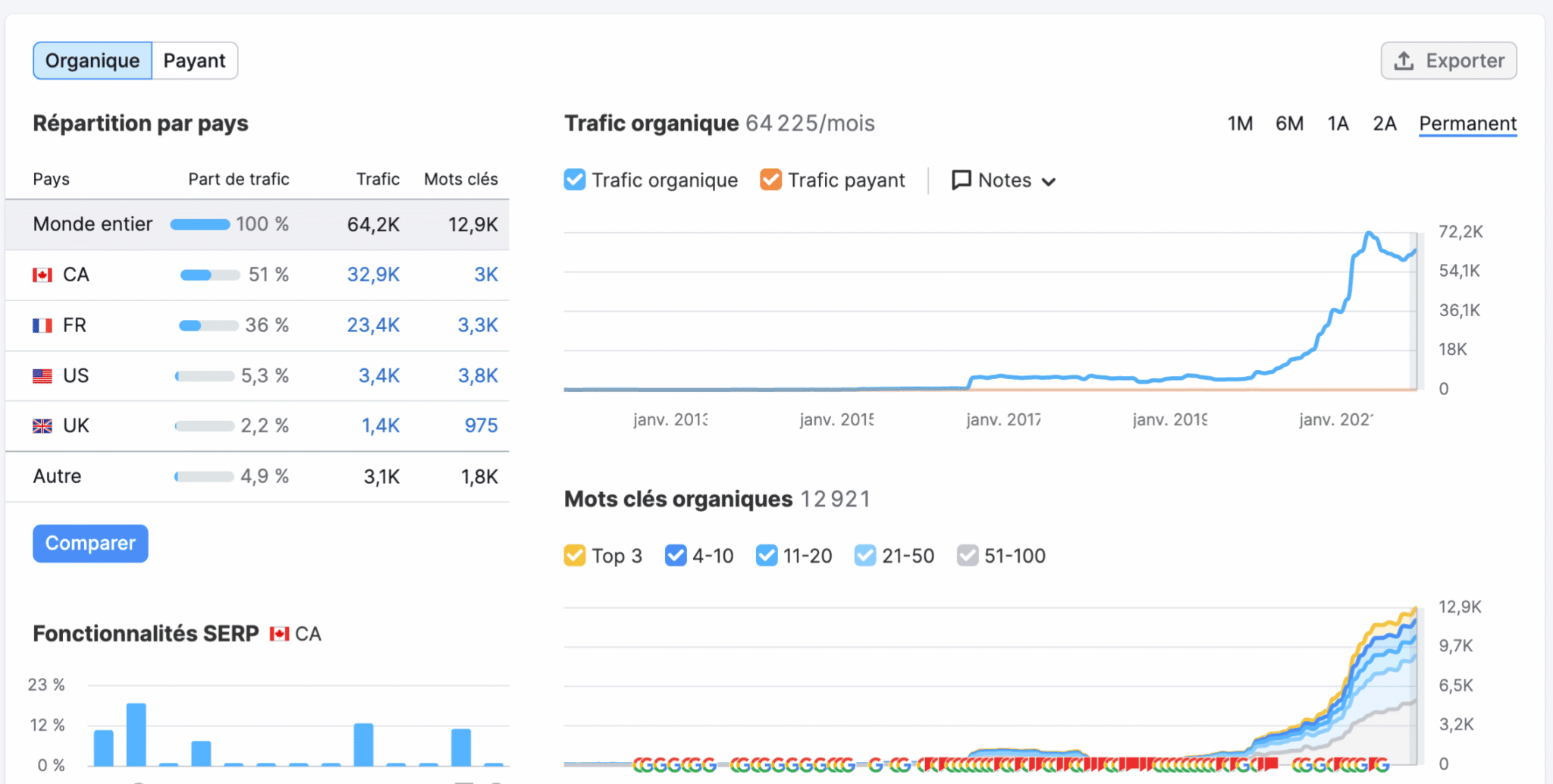 Case study traffic growth chart
