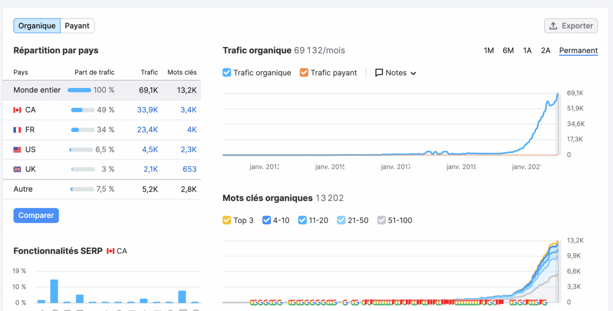 Case study traffic growth chart